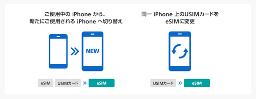 ソフトバンク eSIM クイック転送