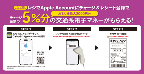 セブンイレブンのレジでAppleアカウントにチャージ