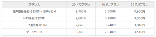 IIJmio ギガプラン 大容量プラン 料金