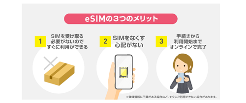 eSIM