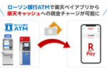 全国のローソン銀行ATMで「楽天ペイ」での楽天キャッシュへの現金チャージが可能に