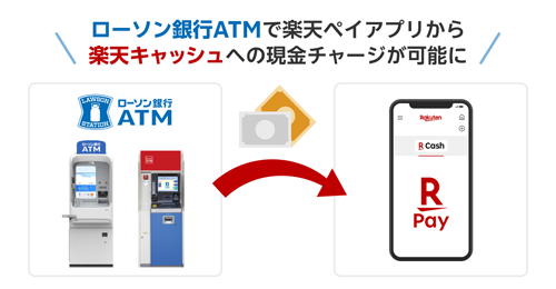 全国のローソン銀行ATMで「楽天ペイ」での楽天キャッシュへの現金チャージが可能に