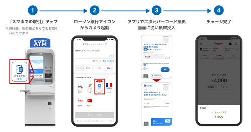 ローソン銀行ATMでの「楽天ペイ」での楽天キャッシュへの現金チャージ方法