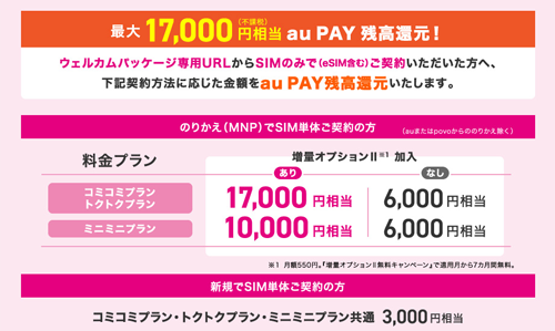 スマホトクするプログラムで毎月の支払いが軽減
