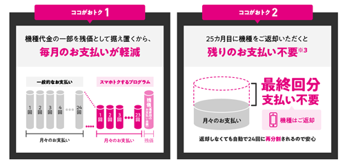 スマホトクするプログラムで毎月の支払いが軽減