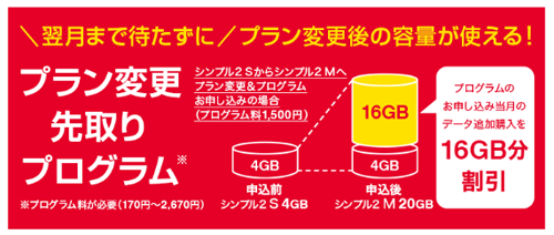 ワイモバイル プラン変更先取りプログラム