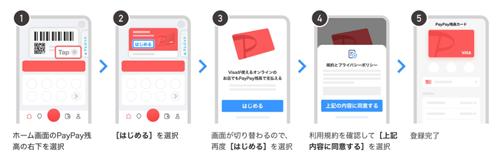 PayPayで支払いしたアップルのサービス名が確認可能に