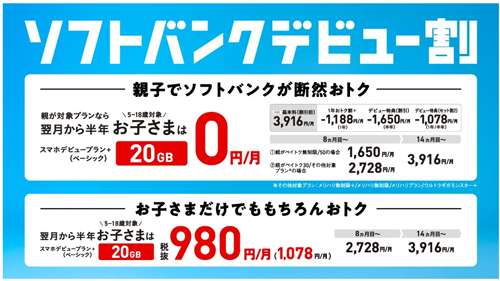 ソフトバンクデビュー割