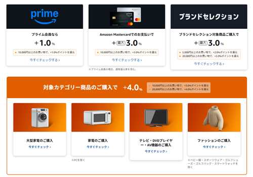 Amazon 初売り ポイントアップキャンペーン