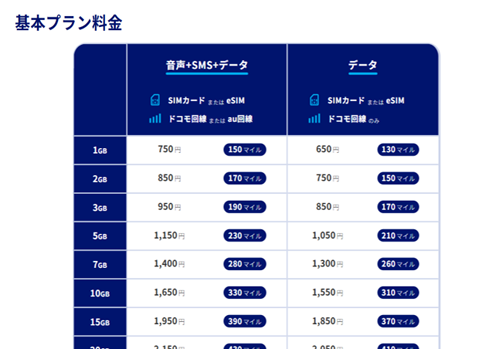 ANAモバイル 料金プラン