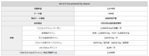 JALモバイル powered by ahamo