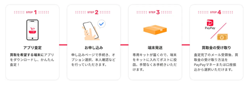 Yahoo!スマホ買取