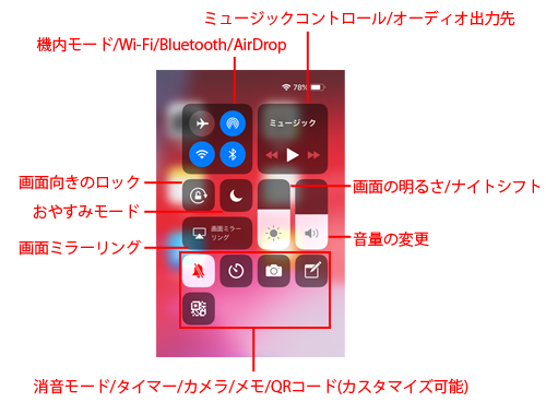 iPadでのコントロールセンターの使い方