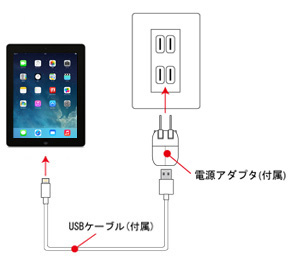 iPadをコンセントから充電する