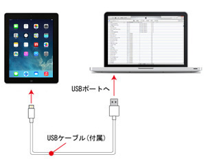 iPadをパソコンから充電する