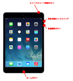 iPad/iPad miniのボタン操作