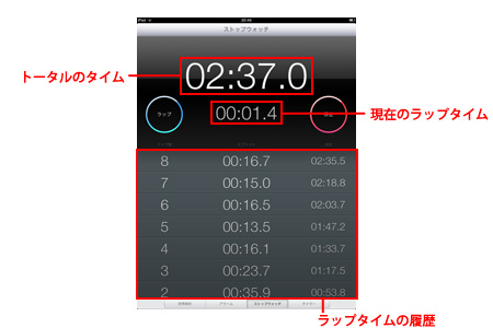 iPad/iPad miniのストップウォッチでラップタイムを測定時の画面の見方