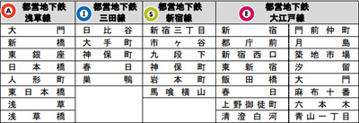 Toei_Subway_Free_Wi-Fiが利用可能な駅一覧