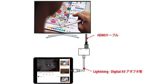 iPadで写真や動画、ゲームをHDMIでテレビに出力・表示する