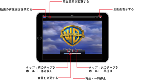 iPad/iPad miniでの「ビデオ」アプリでの動画・ビデオの再生方法