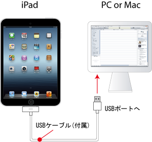 iTunesとiPadを接続する