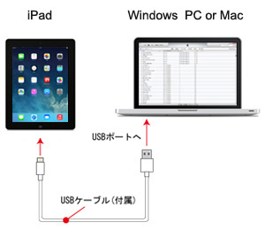 iTunesとiPad/iPad miniで動画(ビデオ)を同期する