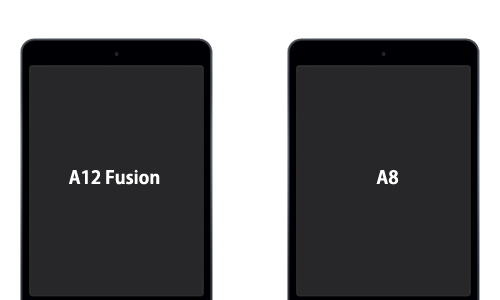 iPad mini(第5世代)とiPad mini 4とのCPU(処理性能)比較