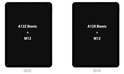 iPad Pro(2020)とiPad Pro(2018)のCPU/GPU