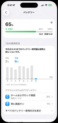 iPhoneでバッテリーの残りの充電時間を表示する