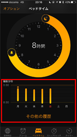 iPhoneのベッドタイムで睡眠分析を表示する