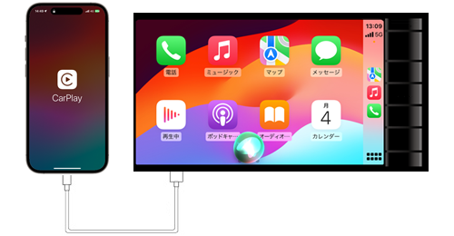 CarPlayでSiriを起動・オンにする