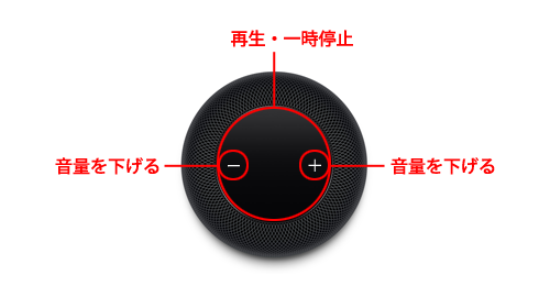 HomePodのタッチコントロールで音楽を再生・一時停止・音量調節する