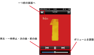 iPhone 再生画面の操作方法