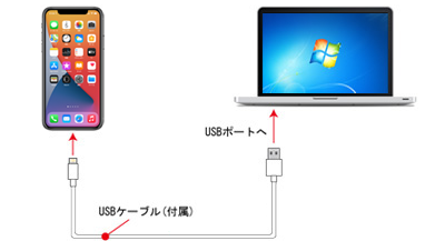 iPhoneとパソコンを接続する