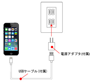 iPhoneをコンセントから充電する