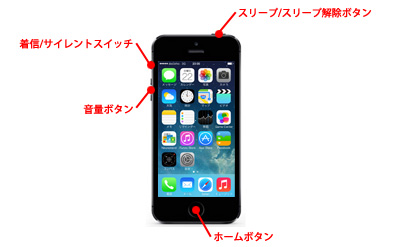 iPhoneの基本的な操作方法