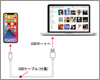 iTunesとiPhoneの音楽・曲を同期(転送)する