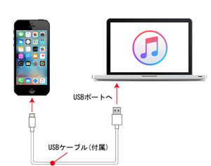 iPhoneとパソコン(iTunes)を接続する