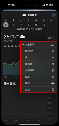 iPhoneで前日のUV指数や降水量、湿度、風速などを表示する