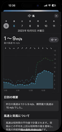 iPhoneで昨日のUV指数や降水量、湿度、風速などを表示する