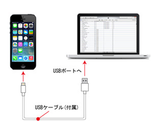 iPhoneとiTunesを同期して歌詞を転送する